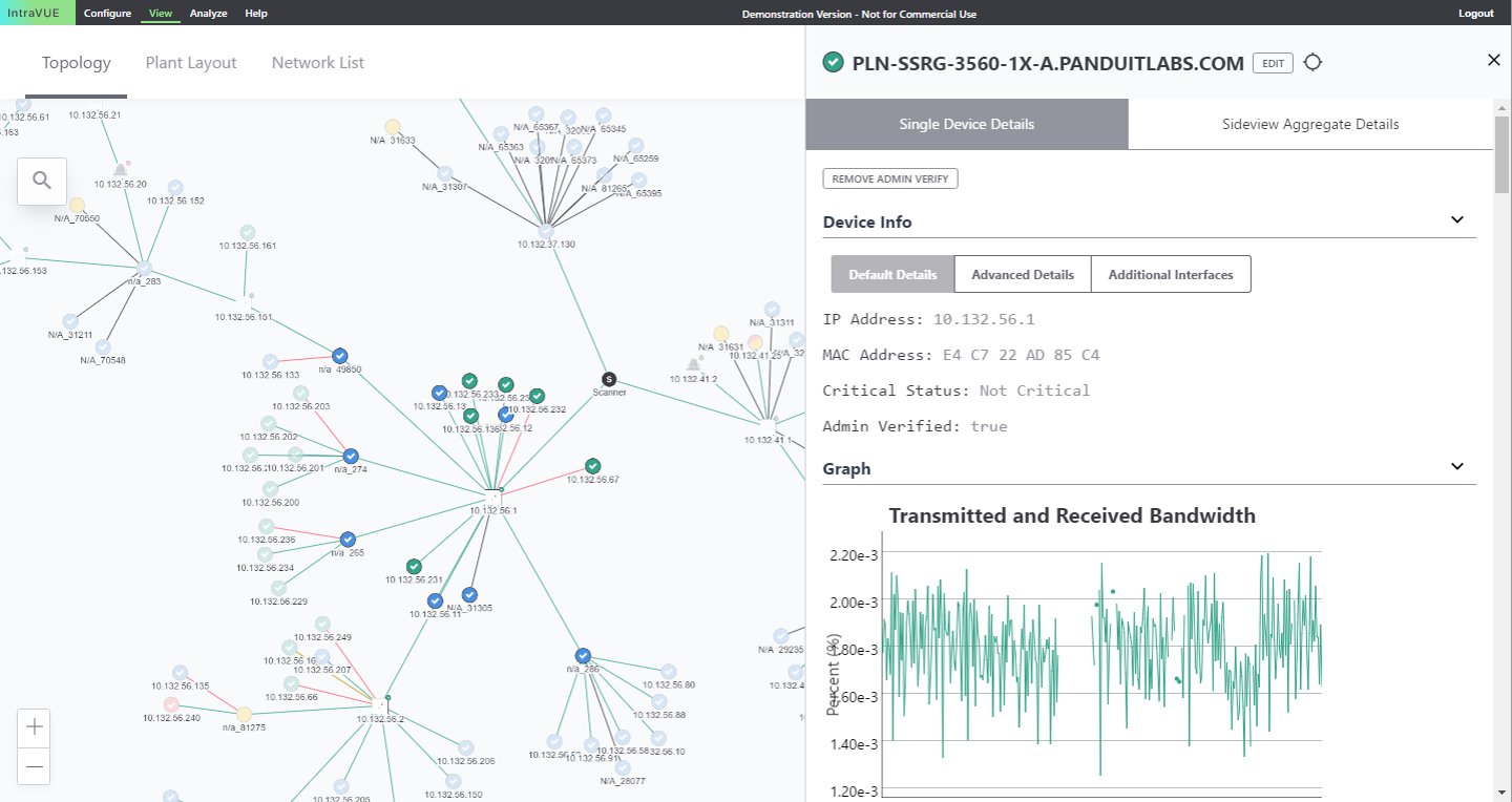 Network monitoring con IntraVUE di Panduit